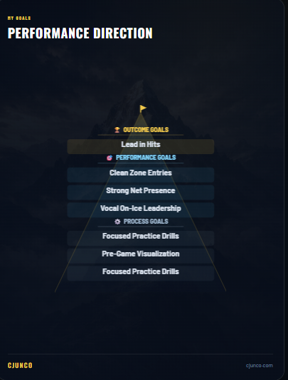 Goal Setting & Action Plan